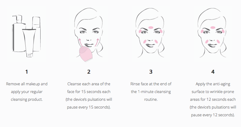 Source: Foreo.com